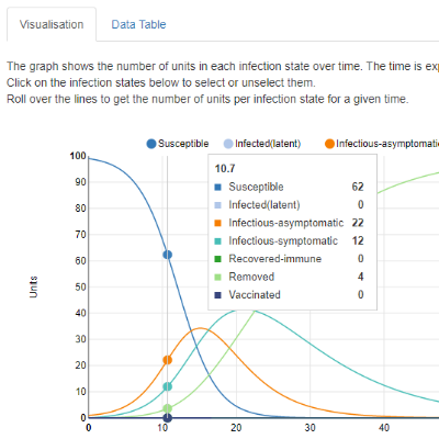 data visualisation